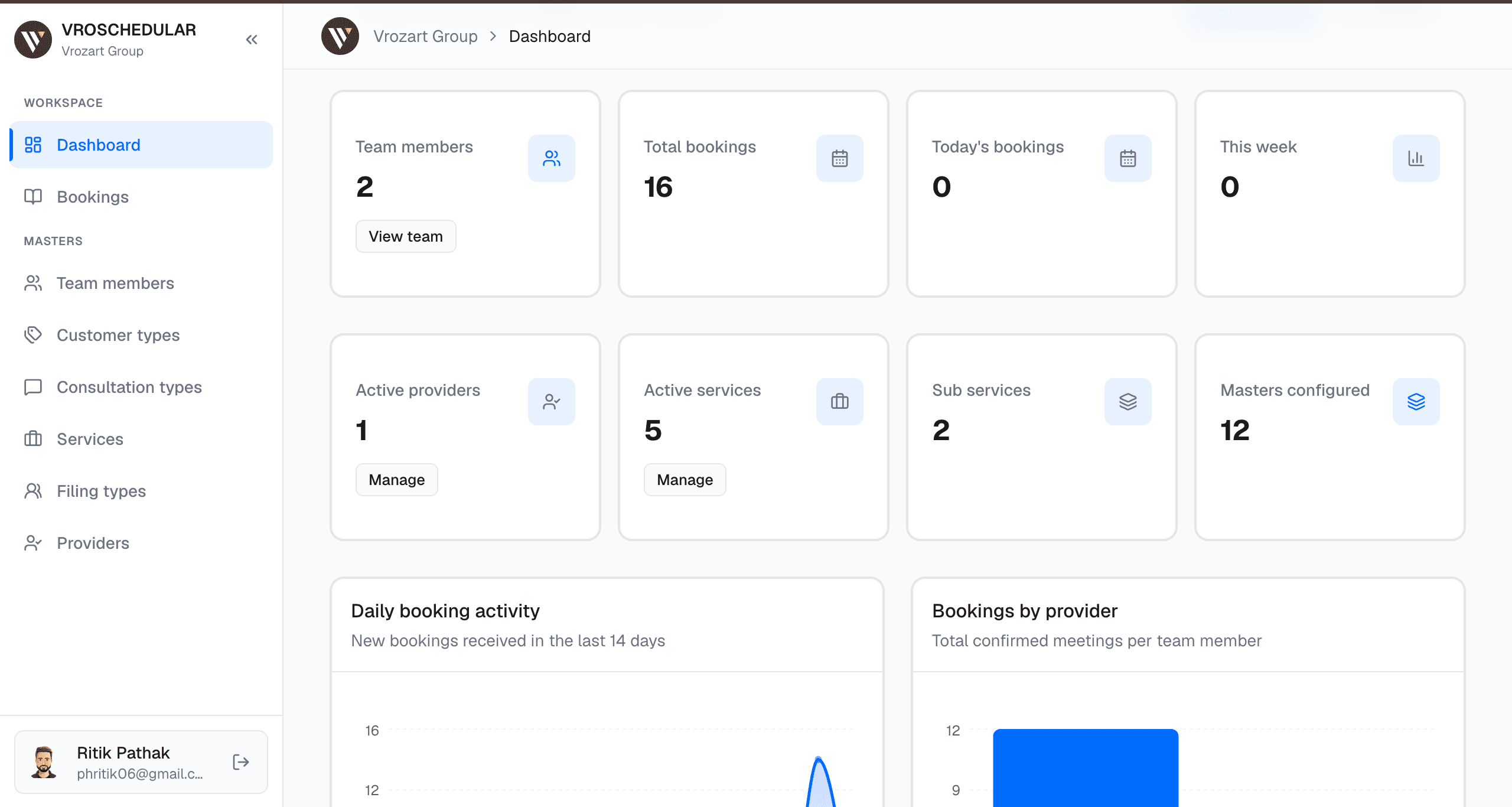 Admin dashboard with charts and metrics